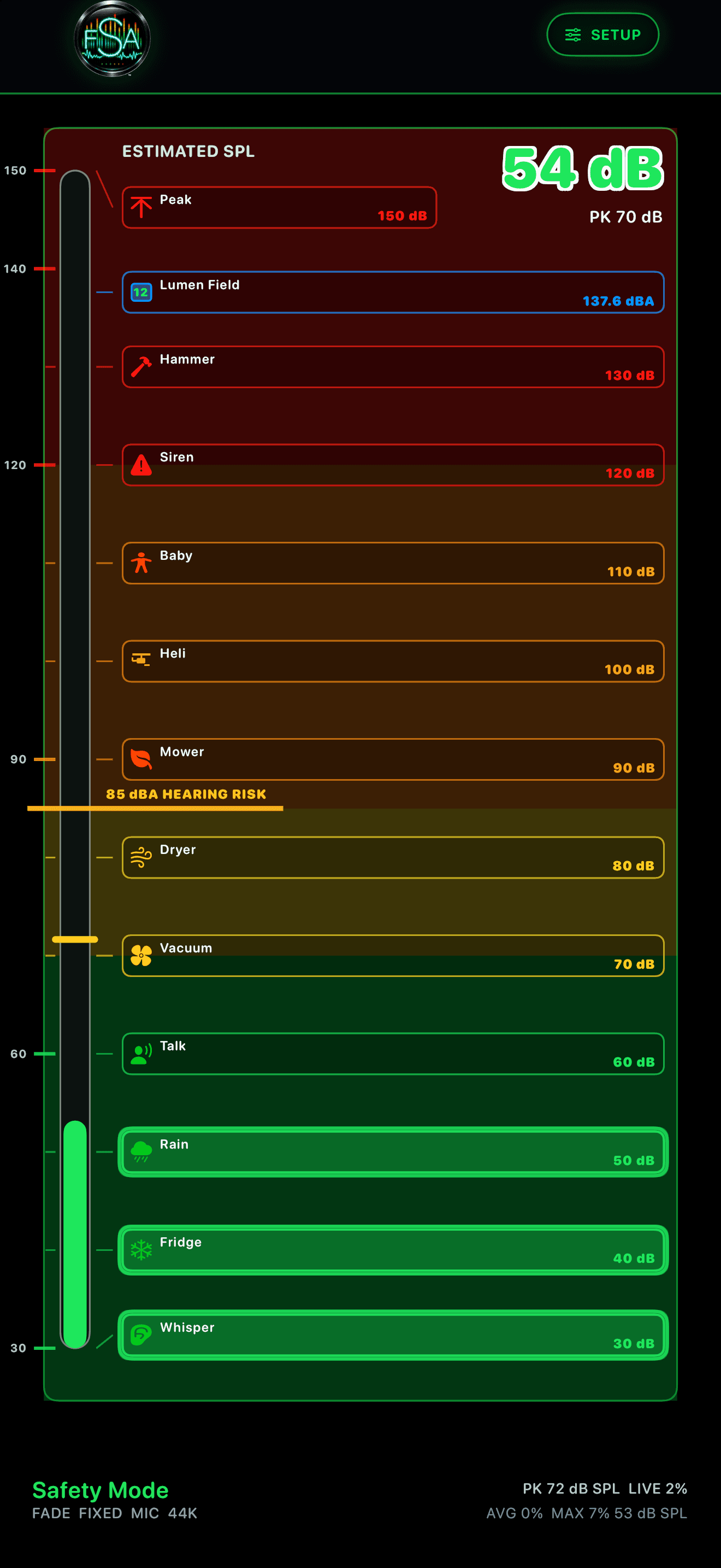 Actual iPhone screenshot of Safety Mode showing the color-coded sound scale, real-world noise examples and a live estimated dBA reading